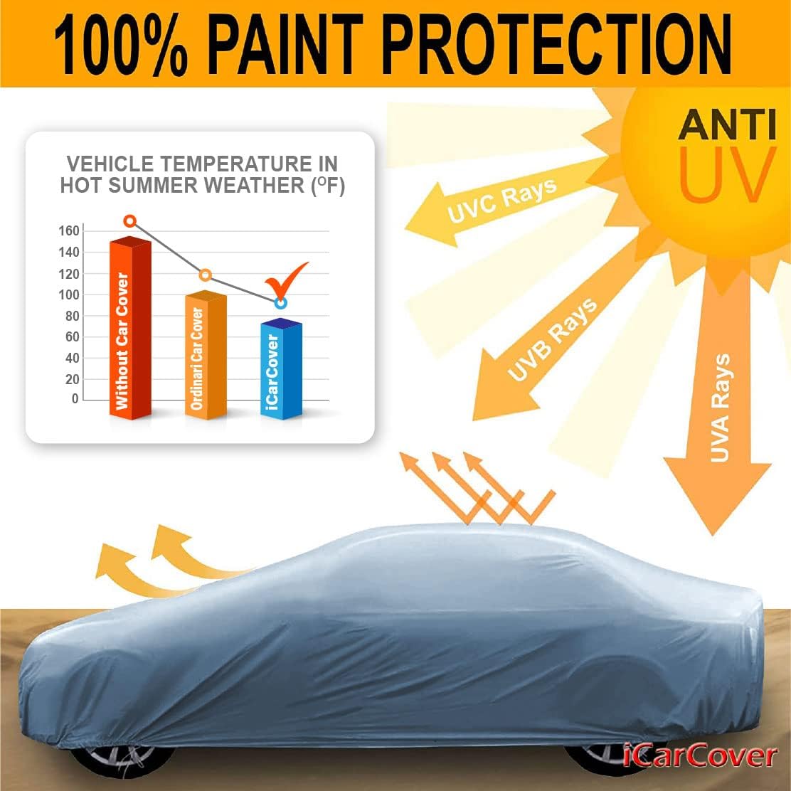 iCarCover Premium Car Cover for 1967-1970 Pontiac Executive Heavy Duty Waterproof All-Weather Automobiles Custom Fit Indoor Outdoor UV Snow Protection Covers with Straps and Bag