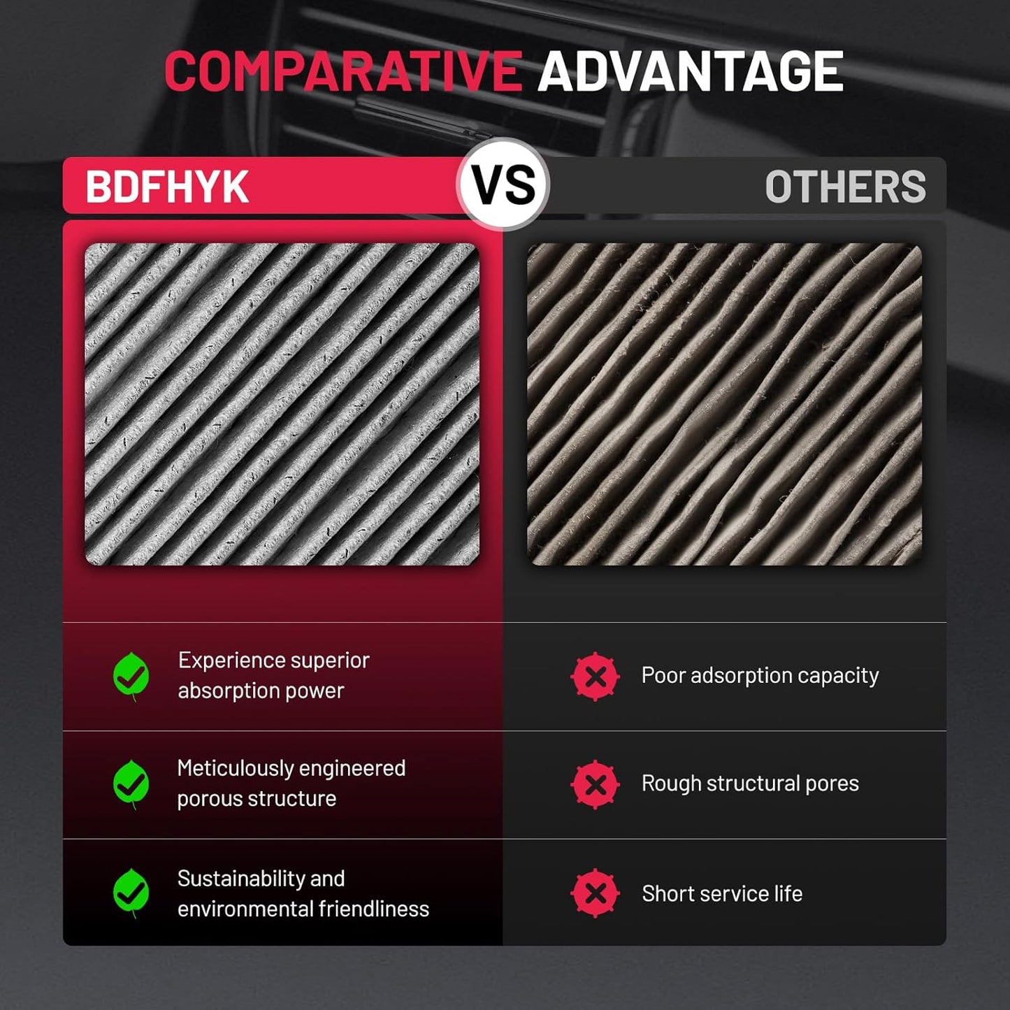 BDFHYK Cabin Air Filter with Activated Carbon Compatible with Jeep Wrangler 2018 2019 2020 2021 2022 2023, Gladiator 2020 2021, Replace# CF12450, 68301863AA