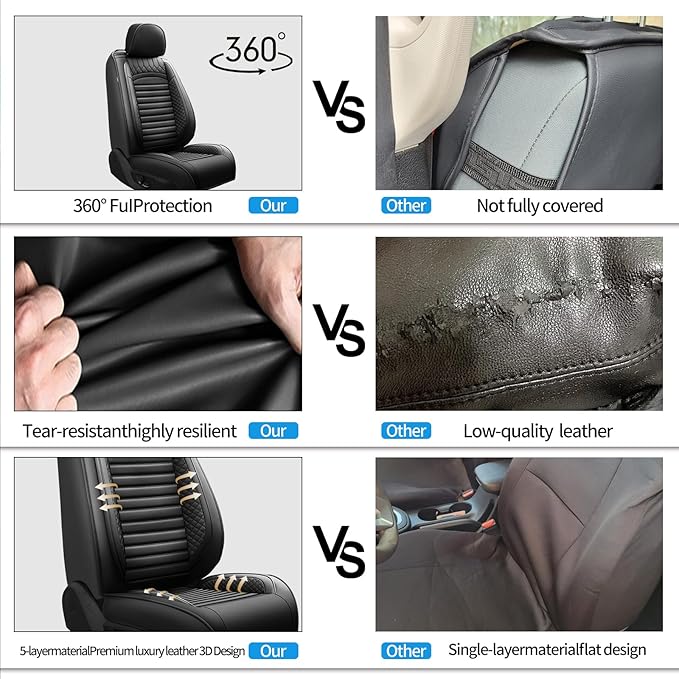 Fit Highlander Car Seat Covers (5 Seats) for Select Toyota Highlander 2007-2026 - Full Coverage Leather,Airbag Compatible, Waterproof & All Weather Seat Cushion Protector,Full Set,Black