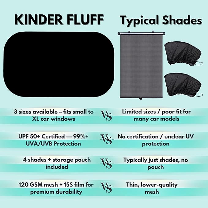 Car Window Shades - Certified 99.79% UVA & 99.95% UVB sun protection. Award winning car sun shade for side windows. 4 Pack (2 Transparency options) 25" x 16" -window shade for car baby by Kinder Fluff