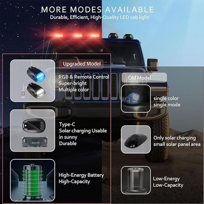 Solar-Powered Car Roof Light – Waterproof, Remote Control & Easy Installation, Solar Car Roof Light Kit, 8 Colors Wireless LED Strobe Lights with Remote Control for Trucks, Motorcycle, Vehicle (6pcs)