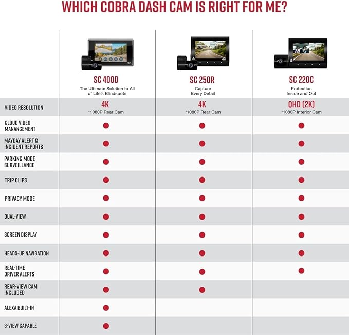 Cobra SC 250R Smart Dash Cam + Cobra 2.5A Micro USB Adapter Hardwire Kit