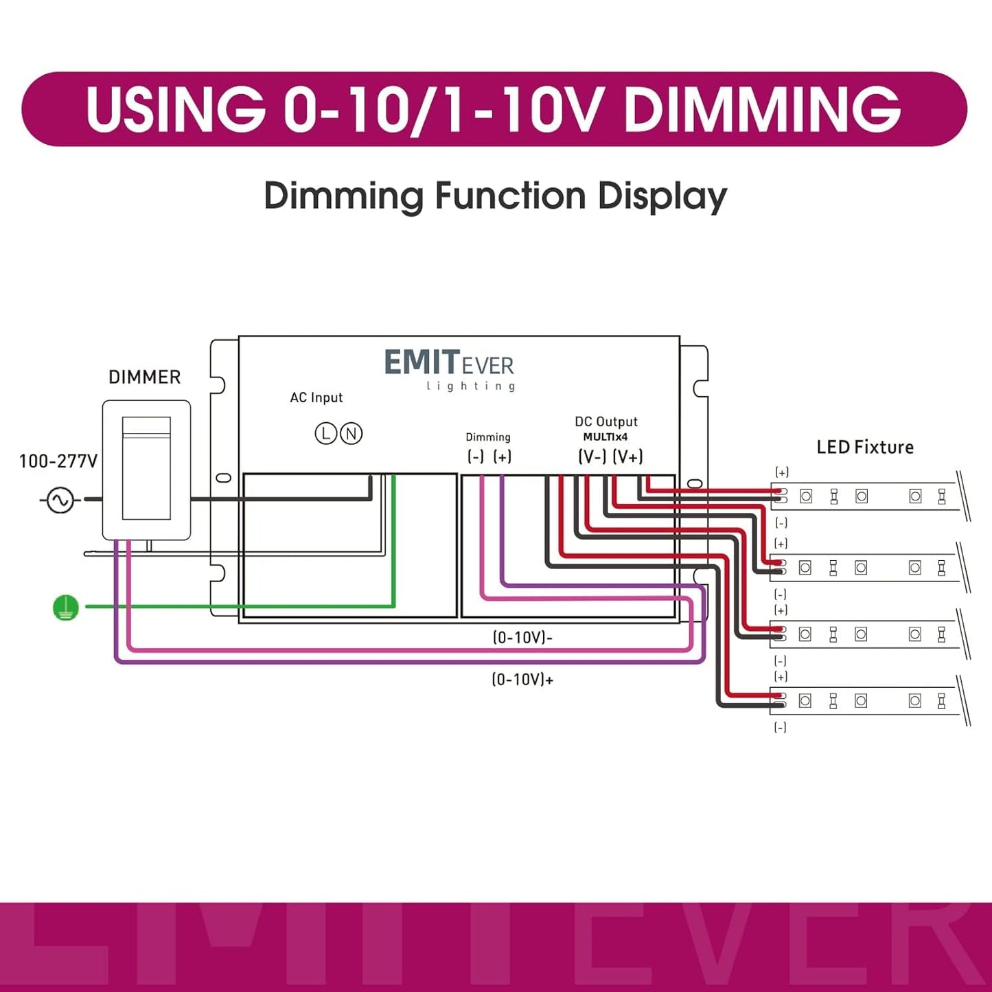 EMITEVER 384W Dimmable LED Driver, 24V 5-in-1 Dimmable Power Supply,4-Channels AC to DC Transformer for LED Light, Compatible with Lutron and Leviton Dimmer, Waterproof IP67 and UL Listed, Class 2