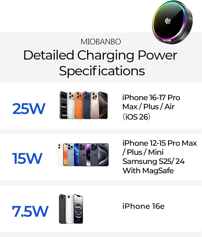 Qi2.2 25W Magnetic Car Mount Charger for 2017 2018 2019 2020 2021 2022 Honda CR-V Accessories,for Fast Charging Cell Phone Holder 5/7 Inch Screen Fixed Clip with Cooling Fan ＆54W Fast Adapter