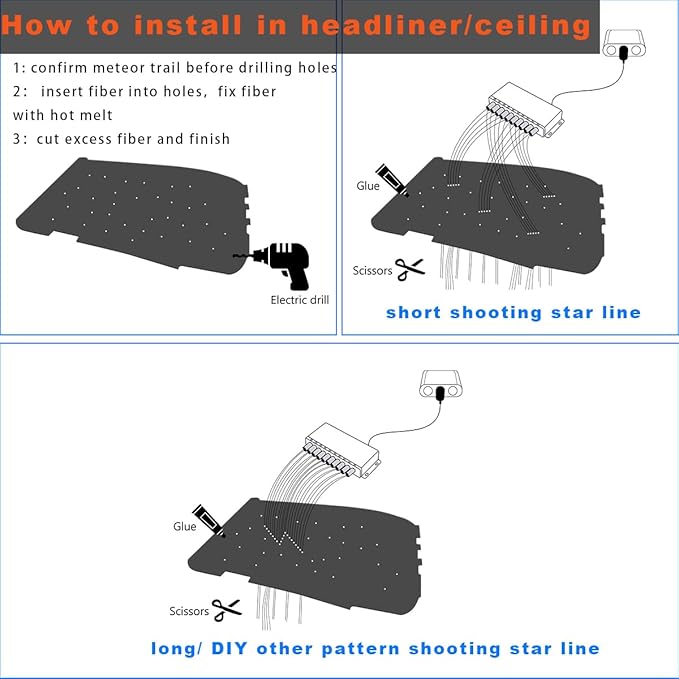 AMKI 100pcs*0.04in*13.1ft Pure White Shooting Stars Effect Fiber Optic Lights Kit,10Holes LED 5W Meteor Light Engine with Bluetooth+RF Remote Control 20 Meteor Modes