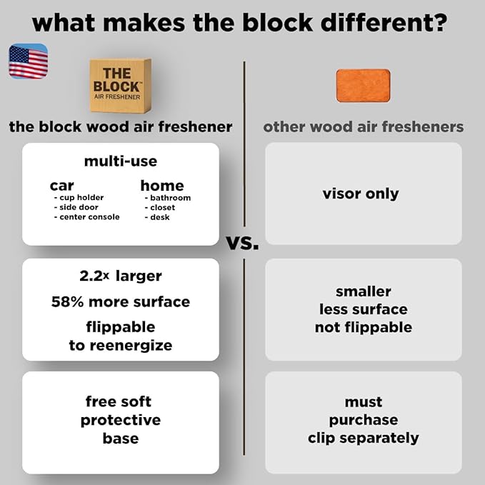 The Block - Wooden Car Air Freshener & Odor Eliminator - Long Lasting 30+ Day Scent - Car & Home Use - Fresh Gift Idea - Made in USA - Pina Colada