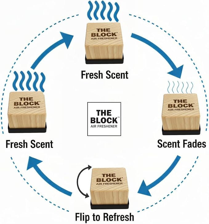 The Block - Wooden Car Air Freshener & Odor Eliminator - Long Lasting 30+ Day Scent - Car & Home Use - Fresh Gift Idea - Made in USA - Pina Colada 3-Pack