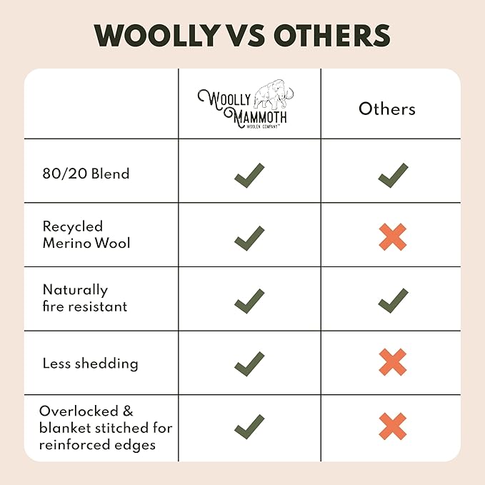 Woolly Mammoth 80% Merino Wool Camping Blanket 2-pack - Naturally Fire-Resistant and Temperature-Regulating - For Cold Weather, Camping, Bushcraft and Emergency Car Kit (66" x 90" Granite & Limestone)
