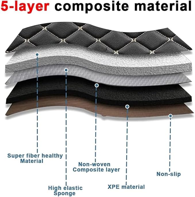 MELKEN Custom Fit Leather Car Floor Mats for 95% of Cars Full Coverage Floor Liners Car Mats (Gray)