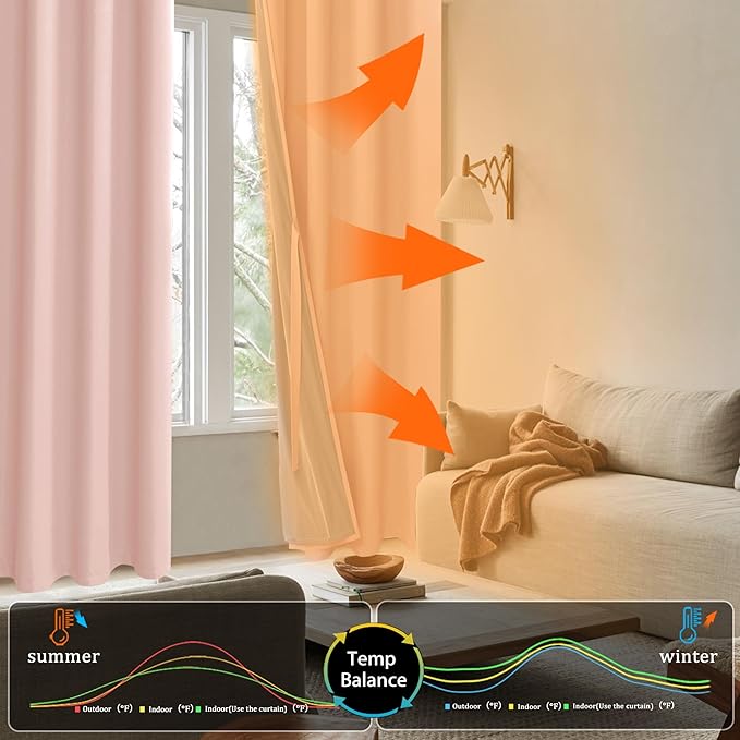 XWZO 100% Blackout Curtains 2 Panels with Tiebacks- Heat and Full Light Blocking Window Treatment with Black Liner for Kid's Room, Grommet Top, Blush Pink, W42 x L54, Set of 2