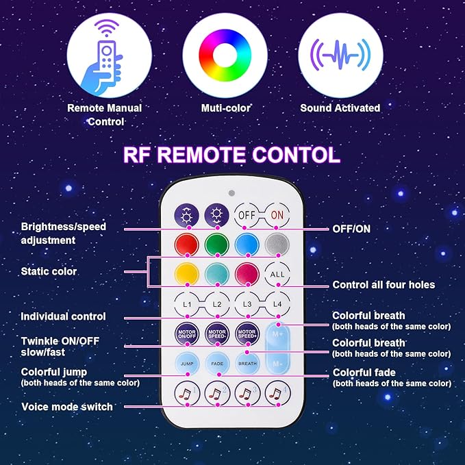 36W 4-Color RGBW Car Starlight Headliner Kit, 1800pcs0.03in13.1ft, Twinkle & Sound Activate 4-Port Fiber Optic Light Engine with Bluetooth APP&Remote Control, Star Lights for Car and Home