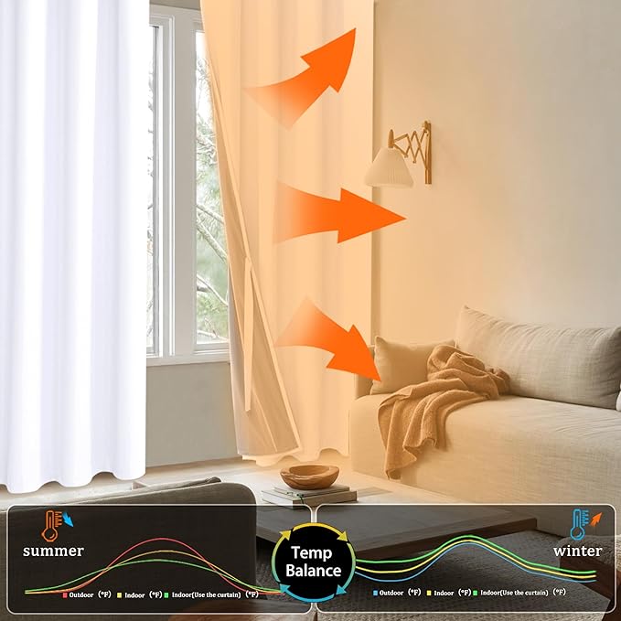 XWZO White 100% Blackout Curtains - Heat and Full Light Blocking Drapes with Black Liner for Bedroom/Laundry Room, Grommet Top Window Panels with Tiebacks, White, W52 x L72, Set of 2