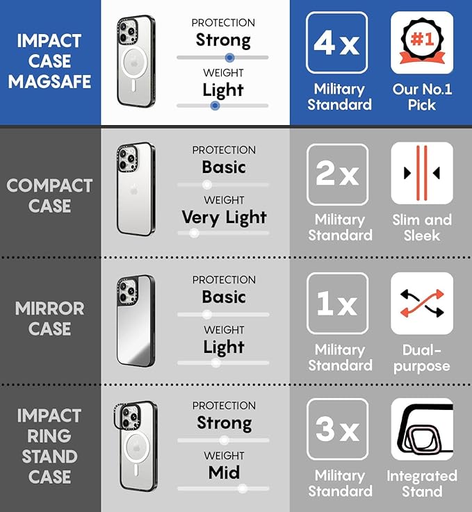 CASETiFY Impact Case for iPhone 15 Plus [8.2ft 4X Military Grade Drop Protection/Compatible with Magsafe] - Pine Forest - Clear Black