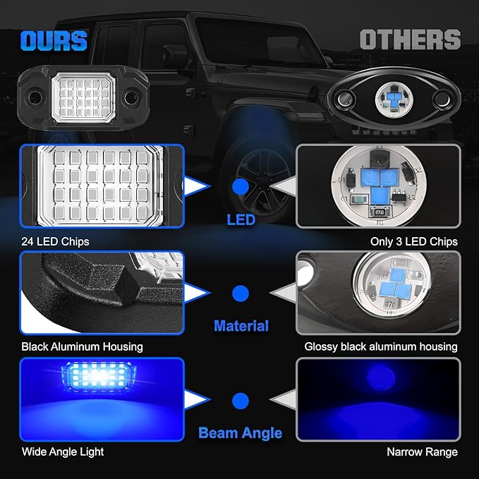6Pods LED Rock Lights 24 LEDs Chips Neon Trail Rig Lamp Underglow Lights for Cars Trucks SUV ATV UTV(Blue)