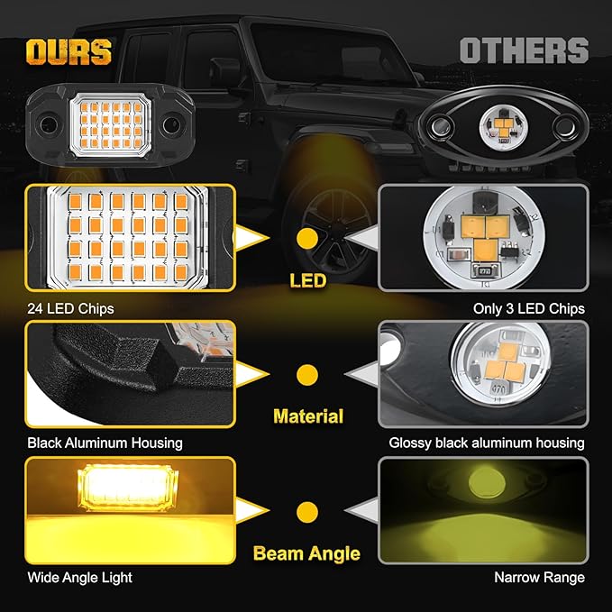 4 Pods Yellow LED Rock Light Waterproof Neon Trail Rig Lamp Underglow Lights for Car Truck Motorcycle SUV ATV UTV (Yellow)