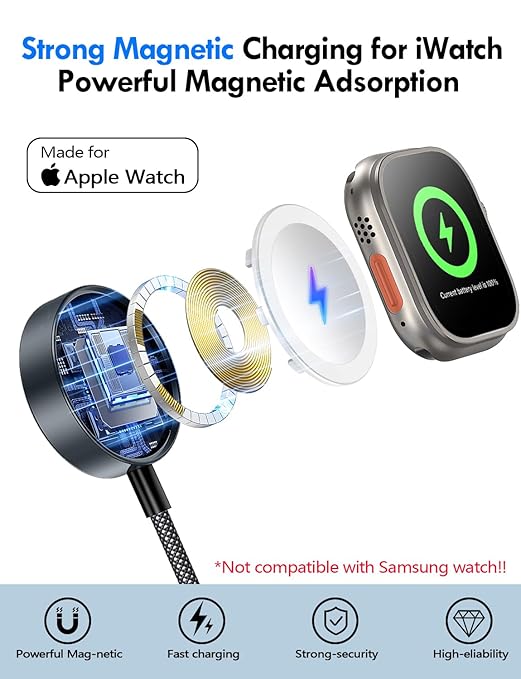 Travel Essentials for Apple Watch Charger,iPhone Charger,3 in 2 Type C/L/Magnetic Fast Charging Cable,Multi Charging Cable Portable Designed for iWatch Series,iPhone 17-11,Galaxy S26-S21,Car-6FT