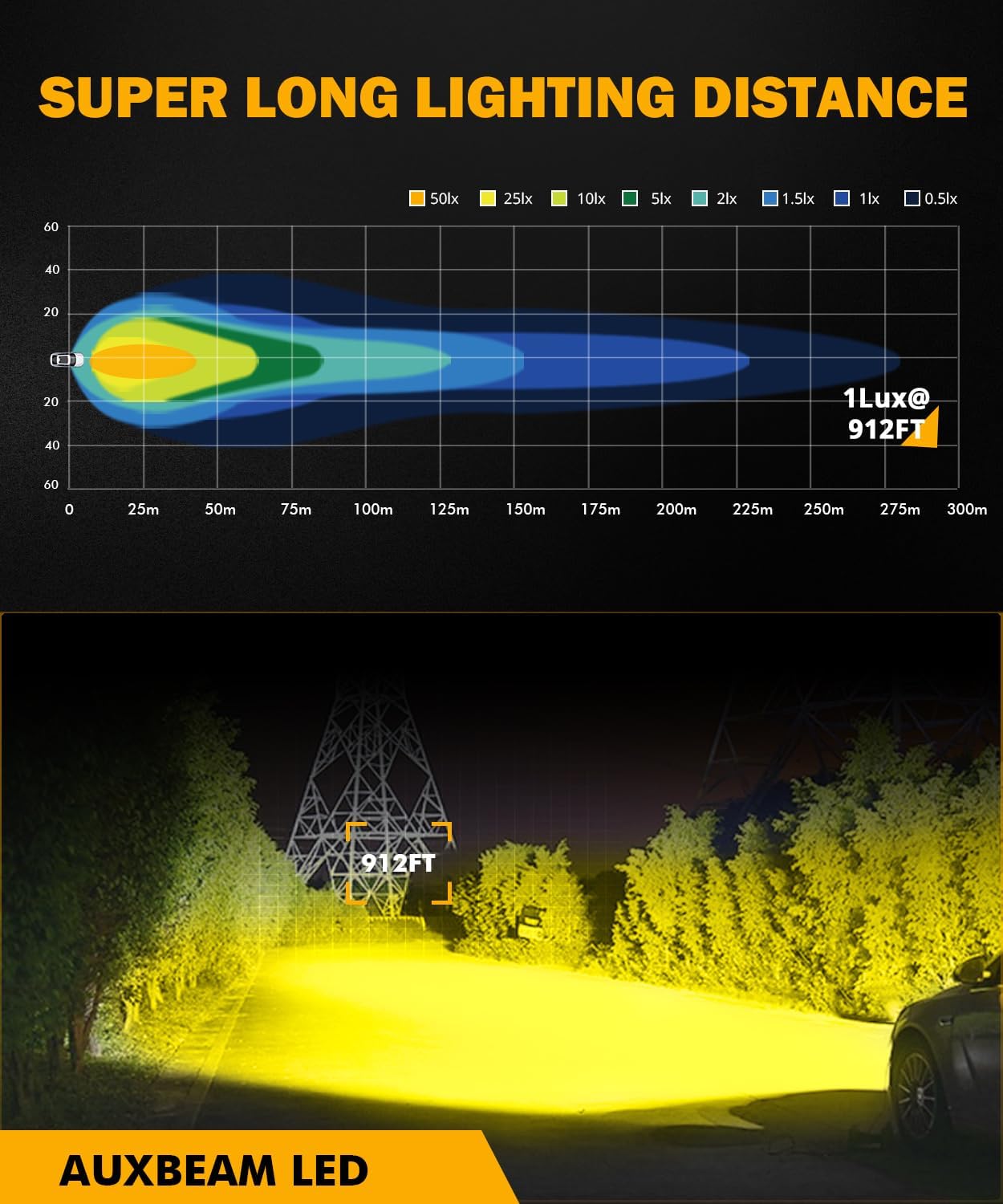 Auxbeam LED Pod Light, 2 Inch Amber Fog Light Offroad Cube Light Pods Focusing Spotlights, 4000LM Spot Beam Auxiliary Driving Ditch Work Lights for Auto Truck Car Jeep
