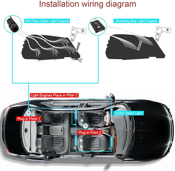 AKEPO 3in1 Fiber Optic Lights Kit APP Control Headliner Starlight, Shooting Star+Music Sync Activated Under Dash Interior LED Light and 6W RGBW Fiber Optic Star Light, 150pcs 0.03in6.5ft Fiber Strands