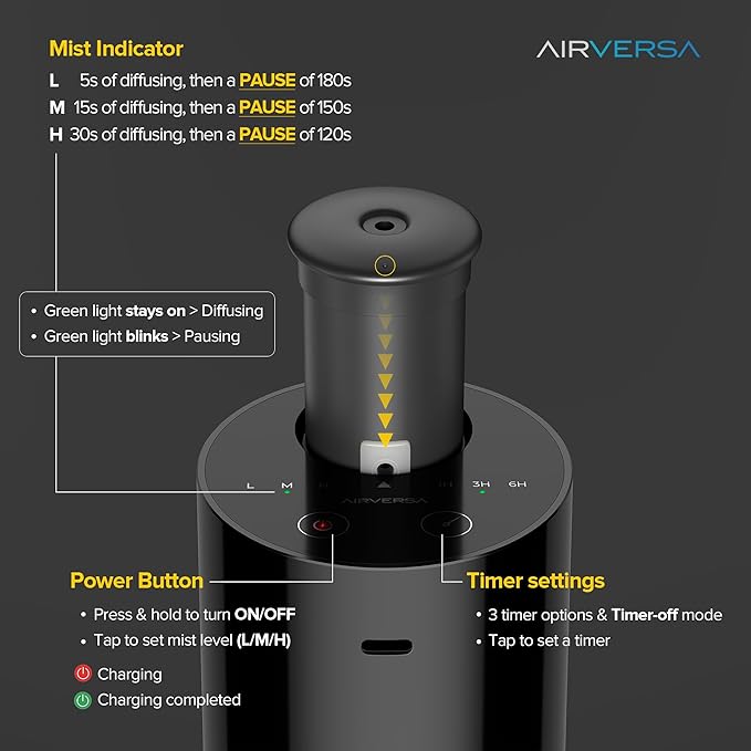 Airversa Waterless Essential Oil Diffuser Starter Kit with 2x20mL Hotel Fragrance Oils for Car Home Office, Cordless Battery Operated Scent Air Cool Mist Diffuser, Mist & Timers, AN6Kit-B Black