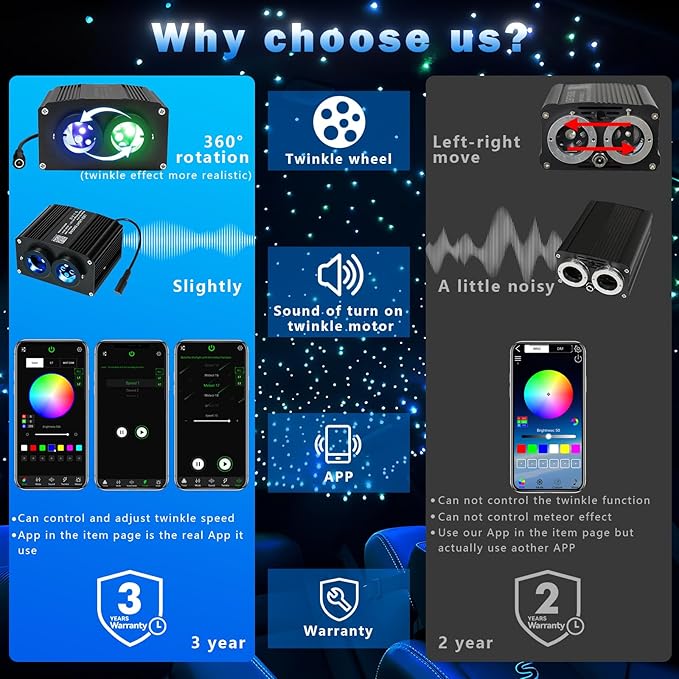 AKEPO 18W Home Car Dual Color Twinkle&Shooting Star Two-in-one Fiber Optic Lights Kit, 900pcs*9.8ft*0.03in+240pcs Meteor Fibers+Music Activated+APP/Remote Control Starlight Headliner Kits