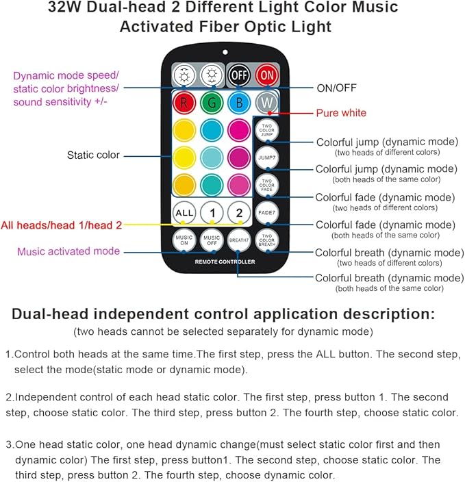 New AKEPO 32W Dual-Head RGBW APP Control Different Color Fiber Optic Lights, 750pcs of Mixed Optical Fibers in 9.8ft+Music Activated Fiber Optic Star Ceiling Light Kit for Truck Headliner Star/Home