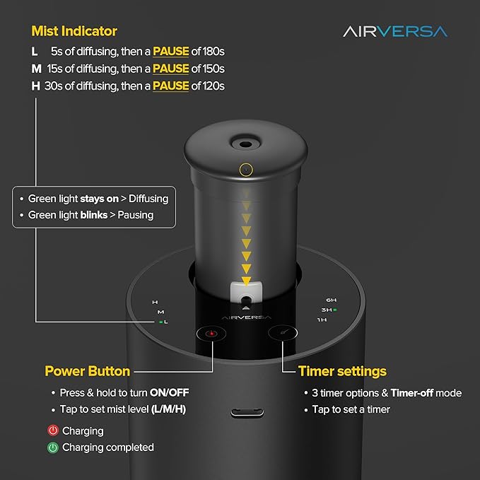Airversa Waterless Essential Oil Diffuser Starter Kit with 4x10mL Hotel Fragrance Oils for Home Car Office, Premium Aluminum Housing, Up to 600 sq ft, Aroma Nebulizer Baterry Operated, ANX Kit-D Black