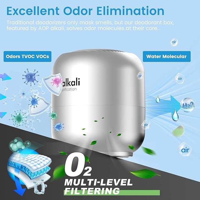 Fridge Deodorizer – 1 Pack Refrigerator Odor Eliminator, Lasts 10 Years, Chemical-Free Fresh Odor Eliminator Kit, More Effective Than Baking Soda, for Kitchen Appliances, Closet, Car, Pet Areas-Silver