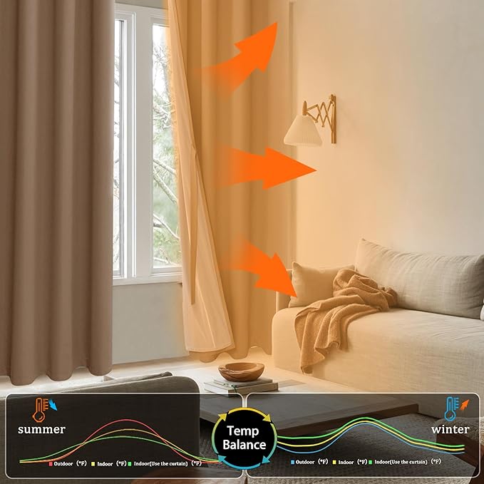 XWZO 100% Blackout Curtains with Tiebacks- 2 Thick Layers Completely Shaded Window Treatment Thermal Insulated Lined Drapes with Grommets for Bedroom/Patio Door, Cappuccino, W52 x L63, Set of 2