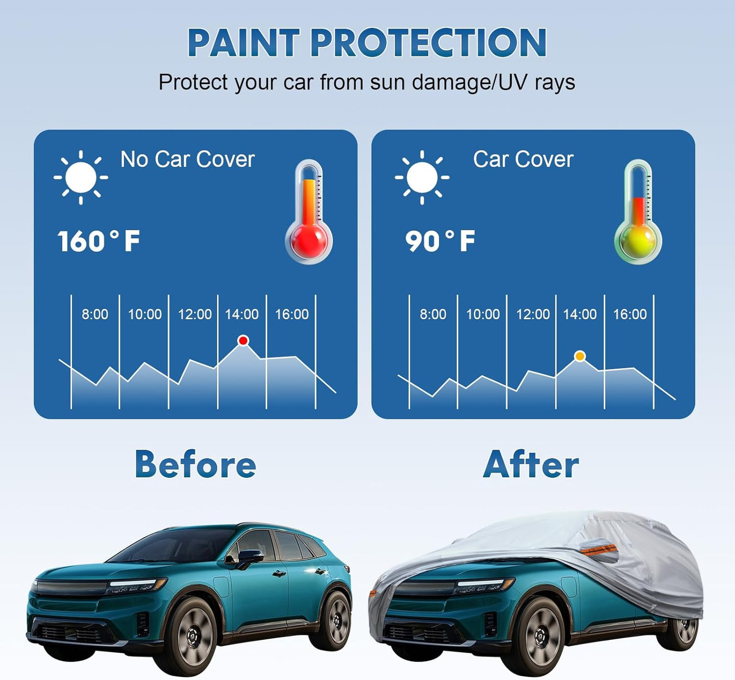KEYOOG 6-Layer Full Car Cover is All-Weather Waterproof, Universal in All Seasons, Snow Prevention, Rainproof, Acid Rainproof, Sunscreen, Ultraviolet-Proof, Fit SUV 205"-216" Orange Reflective Strip