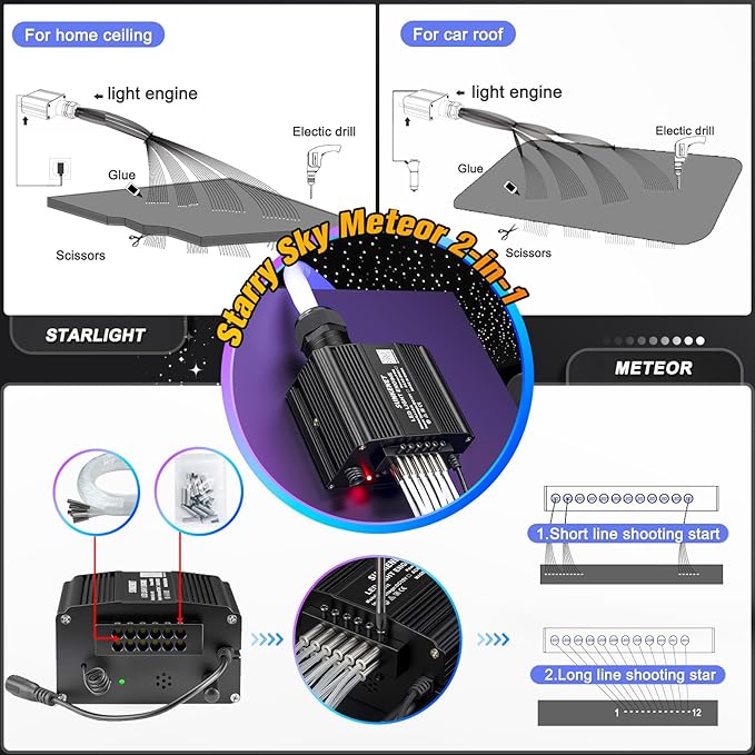12W Twinkle&Meteor 2 in 1 RGBW Starlight Headliner Kit, 650pcs*0.03in*9.8ft+96pcs Shooting Star Lights for Car/Home Ceiling, Fiber Optic Lights with Bluetooth APP/Remote Control/Music Effect