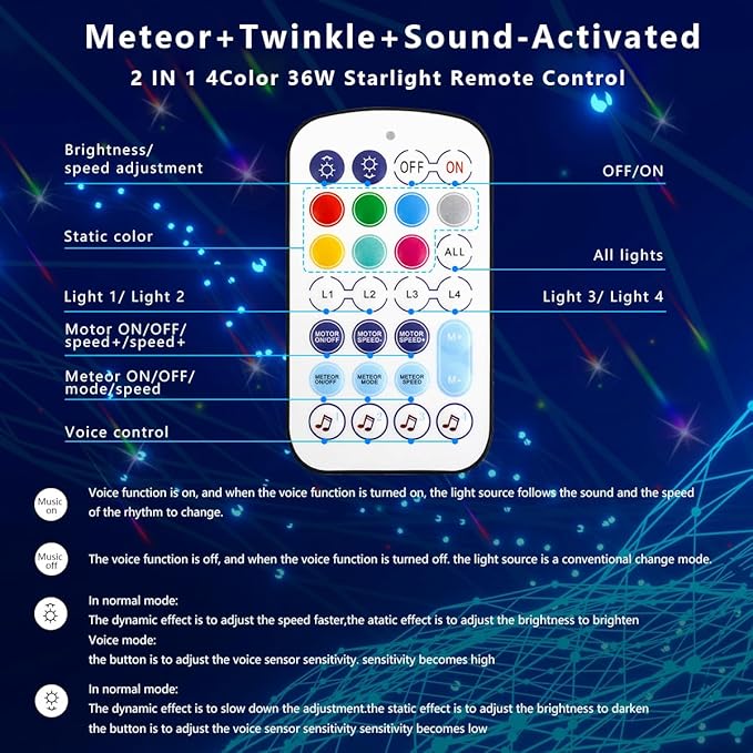 AZIMOM 4Colors 2 in 1 Meteor Twinkle Fiber Optic Starlight Headliner Kits Mixed860pcs 13.1ft Fiber Strands,RGB Meteor Shooting Star 240pcs, Sound Remote APP Control Home Ceiling Car Headliner Decor