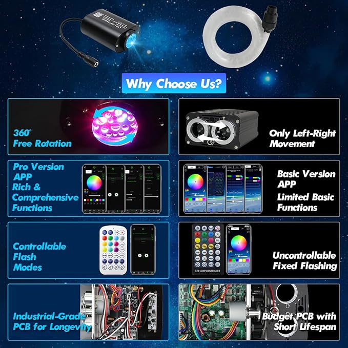 Small Size Car Twinkle Fiber Optic Starlight Headliner Kit, Sound-Activated APP& Remote Control Starlight Engine for Car Home, 150pcs 6.5ft