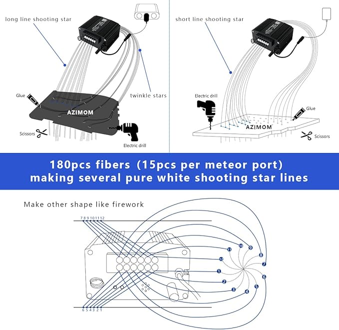 AZIMOM 2-in-1 Twinkle Meteor Fiber Optic Starlight Headliner 200pcs 0.3in 6.5ft Twinkle Stars+ 180pcs Shooting Star Sound Mode APP& Remote Control Starlight Meteor Kits for Car Home Ceiling
