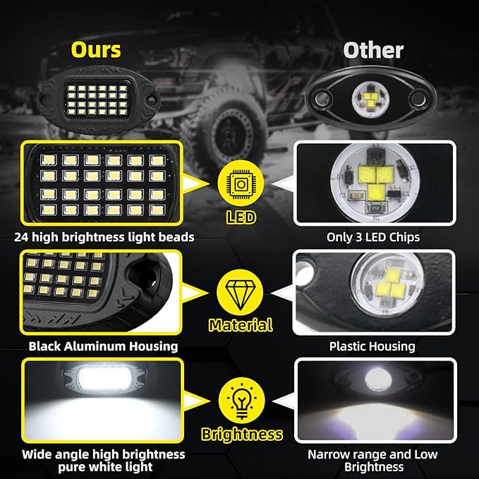 2 Pods White Rock Lights Used to Replace The Damaged Light, Support for 4pods, 6pods, 8pods, 10pods, 12pods Pure White Underglow Lighting Kits