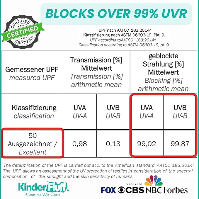 Windshield Sun Shade -Certified 99.87% UVB & 99.02% UVA Car Sun Shade. Award Winning Sunshade - Patented Technology | Compatible for Mercedes Benz EQS (2022-2025) | Car Shades by Kinder Fluff