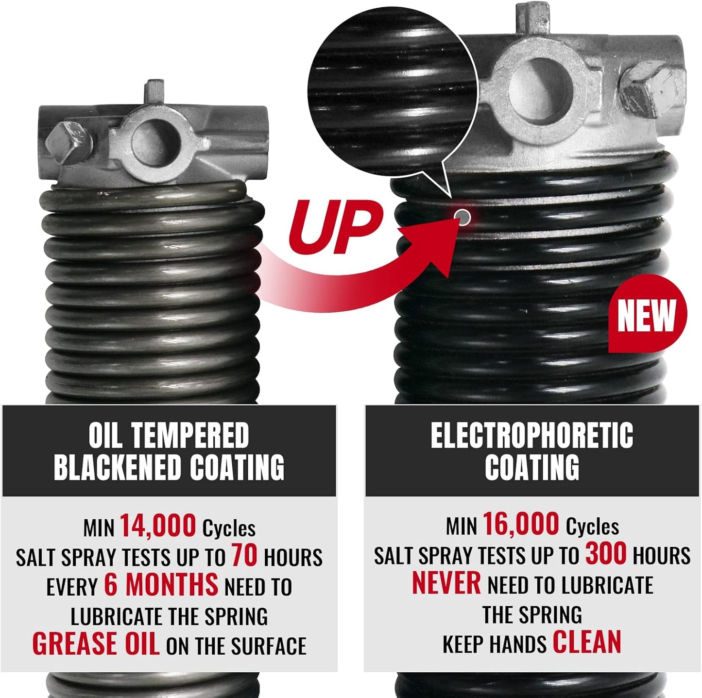 Pair of 1.75" Garage Door Torsion Springs Set with Non-Slip Winding Bars&Gloves, High Precision Electrophoresis Oil-Free Black Coated for Replacement, MIN 16,000 Cycles (0.207 x 1.75"x 29")