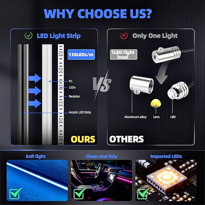 KENANEK 55.12inch Acrylic LED Lights for Car–6 Dreamcolor Interior Car LED Strip Light+4 footwell Lights, 3 Control Methods, Music Sync, Dual USB Cigarette Lighter, Universal Fit for Car/SUV/Truck