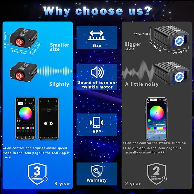 AKEPO 16W Small Size RGBW APP Twinkle Fiber Optic Light Kit, Mixed 295pcs 9.8ft/3m Optical Fiber Star Music Activated Ceiling Light Kit for Car Headliner Star/Home