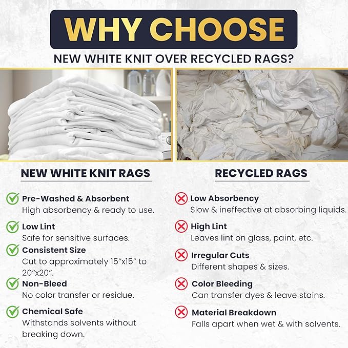 Premium New White Cotton Knit T-Shirt Rags (600 lbs. Pallet 60x10 lbs. Box of Rags) - Lint-Free, Soft & Absorbent Bulk Cleaning Cloths for Auto, Paint, Garage, Staining & Polishing