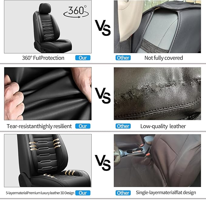 Fit Highlander Car Seat Covers (5 Seats) for Select Toyota Highlander 2007-2026 - Full Coverage Leather,Airbag Compatible, Waterproof & All Weather Seat Cushion Protector,Full Set,Black