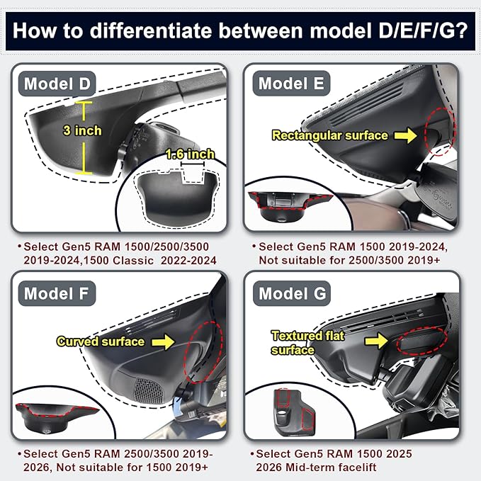 Front 4K & Rear 1080P Dash Cam Custom Fit for 5th Gen Dodge RAM 1500,2019 2020 2021 2022 2023 2024 (Model E),Rebel Big Horn Laramie Tradesman TRX Classic,UHD 2160P Video,OEM Look,App&WiFi,128GB Card