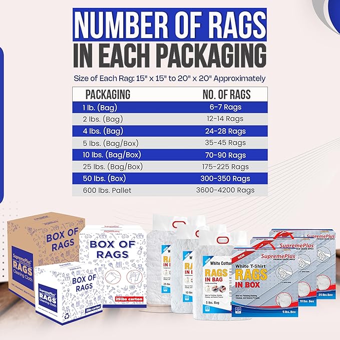 Premium New White Cotton Knit T-Shirt Rags (600 lbs. Pallet 120x5 lbs. Bag of Rags) - Lint-Free, Soft & Absorbent Bulk Cleaning Cloths for Auto, Paint, Garage, Staining & Polishing