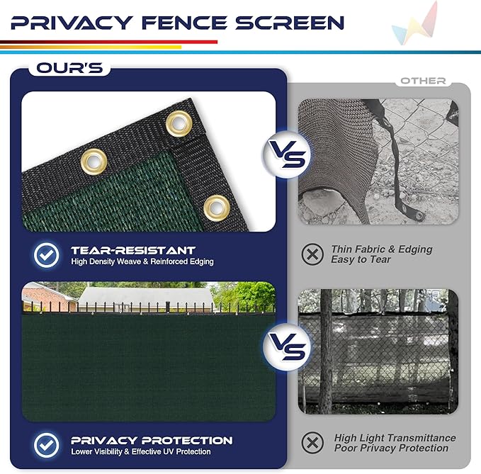 Windscreen4less Privacy Fence Screen Heavy Duty Windscreen Fencing Mesh Fabric Shade Net Cover with Brass Grommtes for Outdoor Wall Garden Yard Pool Deck, 8'x146' Green