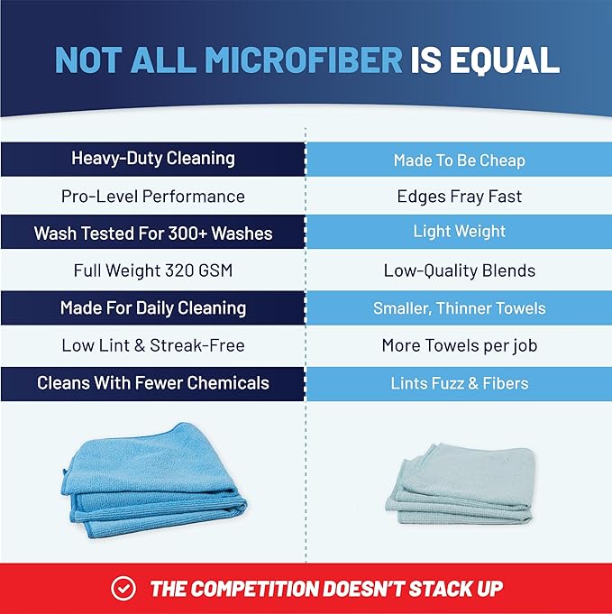MW PRO Microfiber Cleaning Cloths (12 Pack, 12"x12", Green) - Commercial Grade Housekeeping Towels & Janitorial Rags - Lint Free & Streak Free for Windows, Glass & Auto Detailing - Washable 300+ Times