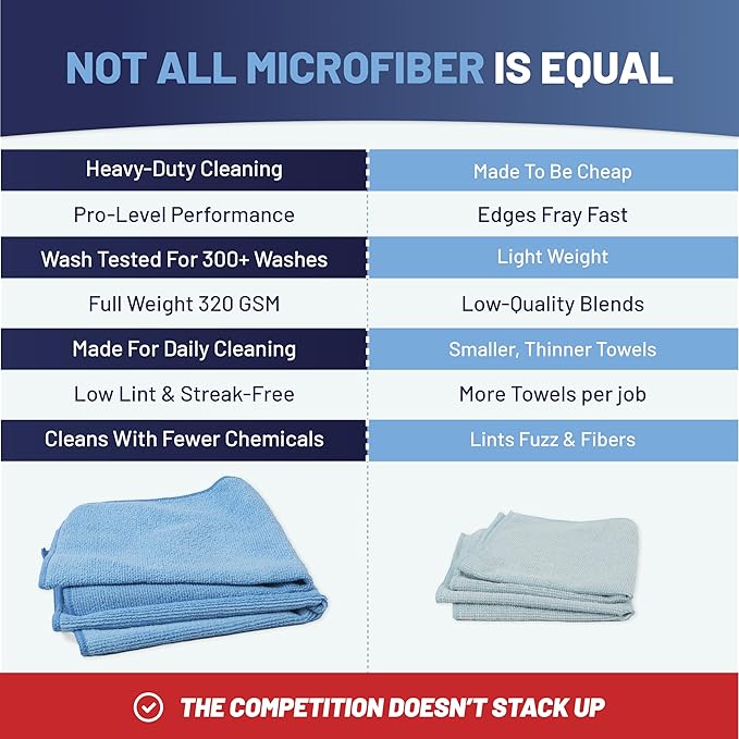 MW Pro Microfiber Cleaning Cloth | Brown | 12 Pack | 16” x 16” | Coffee, Barista, Espresso Towels - Clean, Dust, Polish, Scrub, Absorbent