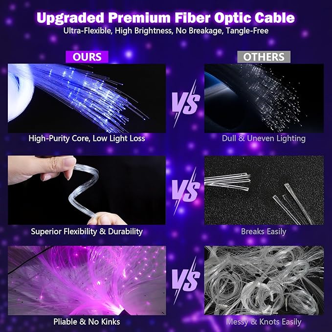 Starlight Headliner Kit,Twinkle + Music Sync Dual Color Fiber Optic Star Ceiling Lights with APP Remote Control, RGBW Star Lights for Car/Home Ceiling Decor, 900pcs 9.8ft