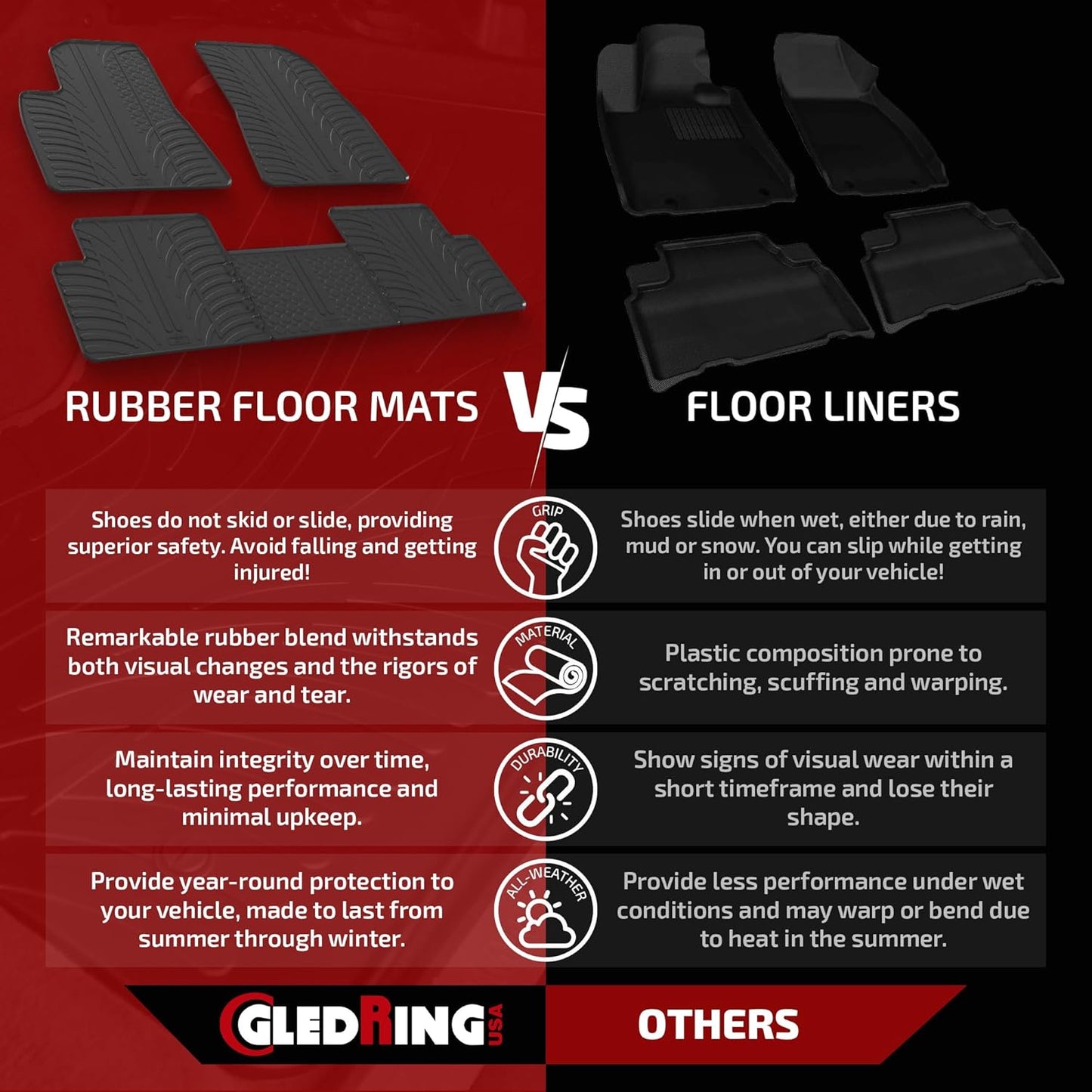 Gledring USA Custom Fit All-Weather Rubber Floor Mats Intended for Mercedes Benz ML Class/ML 63 AMG (W164) 2006-2011, No Trimming Required, Tailored Custom Fit, Protects from Rain, Mud, and Snow