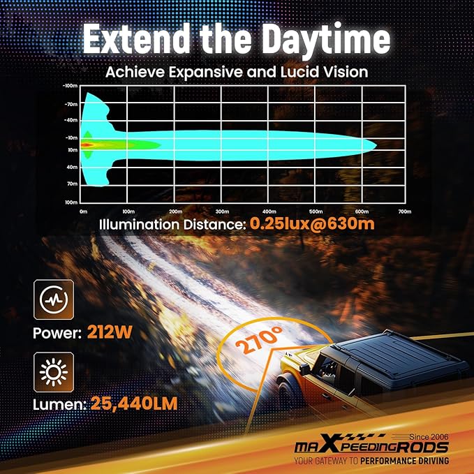 maXpeedingrods 5in 212W Off Road Lights Bar 25440LM, LED Spot with 7 RGB Colors for Ambient & Auto Shift Mode, 270°Side Shooter Ditch Lights, Fog Light for Jeep SUV Pickup UTV ATV with Black Covers