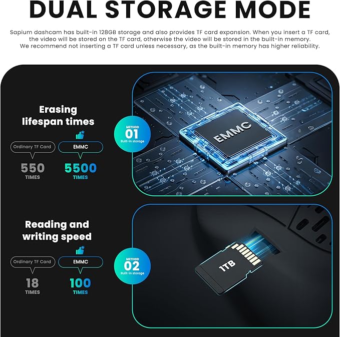 QHI 4K Dash Cam Fit Dodge RAM 1500(2019-2024), Hidden OEM Style, 4K Front & 1080P Rear Camera, 128GB EMMC, 24H Parking Mode, GPS & CPL, for Rebel Big Horn Laramie (S87D Front 4K and Rear 1080P)