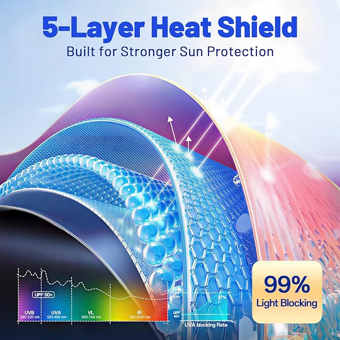Car Windshield Sun Shade for Toyota RAV4 2013-2018 –[Reflective Coated Fabric] Sunshade Umbrella for Front Window, Car Shades Sun Visor Keep Car Cool and Protects Interior, 1:1 Exact Fit